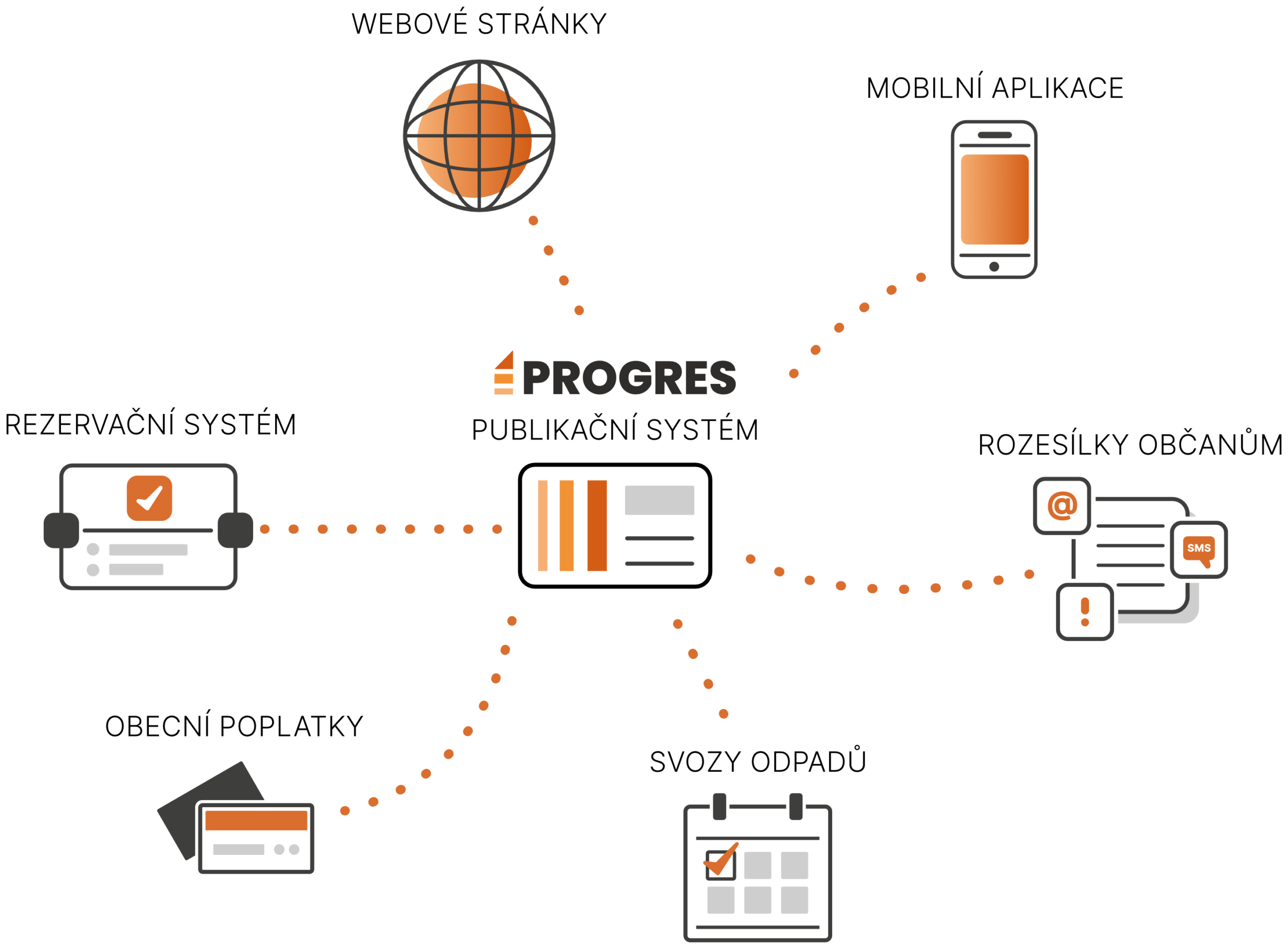 diagram clean-progres